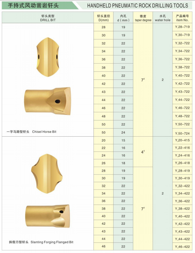 Handheld Pneumatic Drill Bit