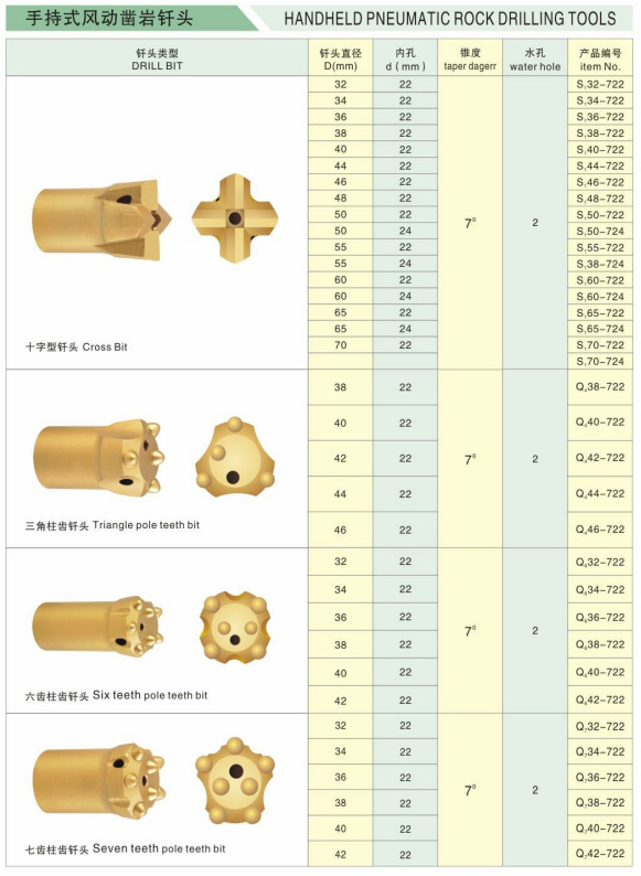 Handheld Pneumatic Drill Bit