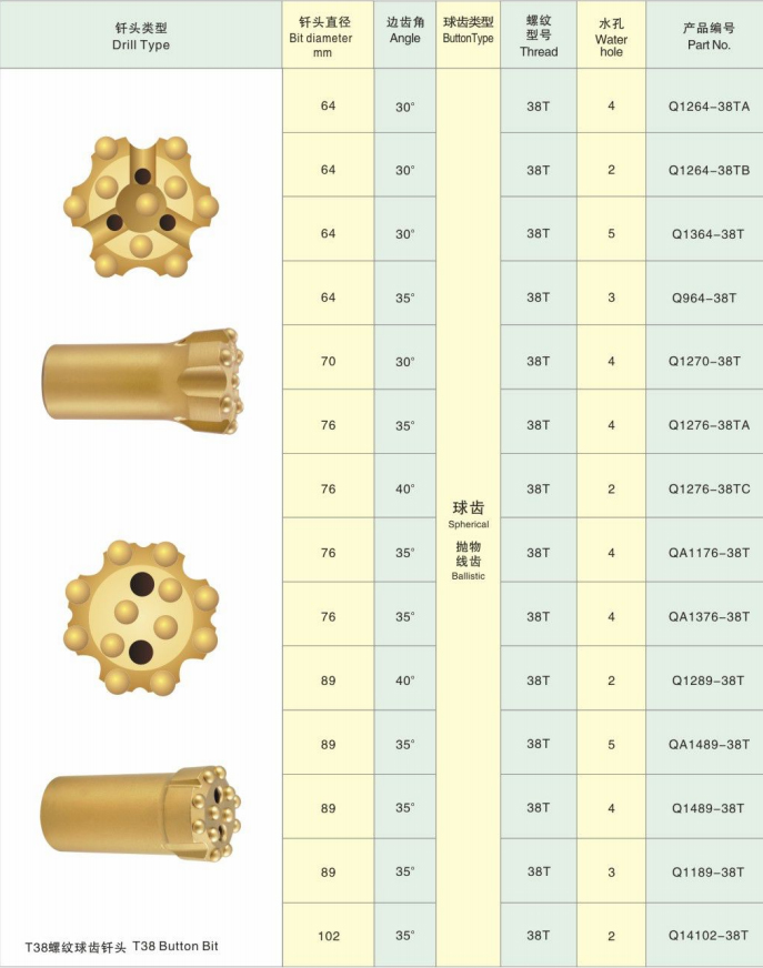 Button Bit
