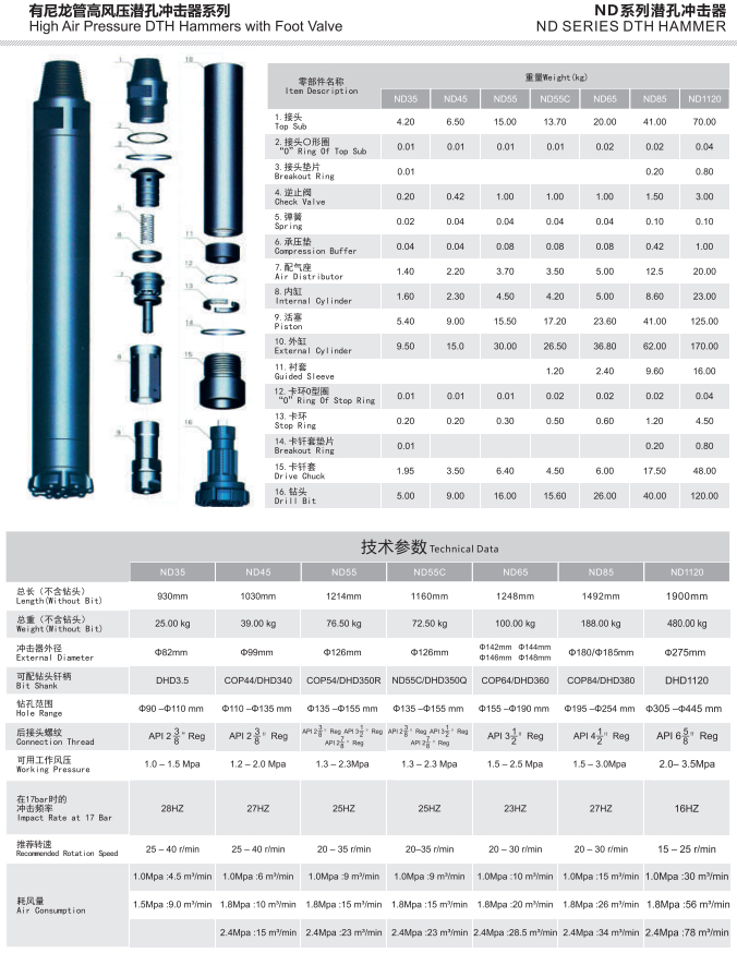 DTH hammer