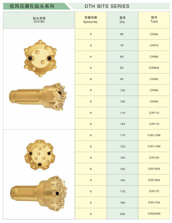 Low pressure DTH Drill Bit